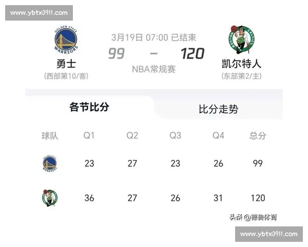 湖人对热火最新比分揭晓全场激战结果分析