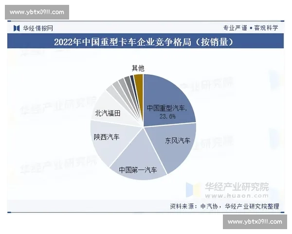 围绕列积卡VS的技术对比与市场格局深度解析新趋势发展前景展望